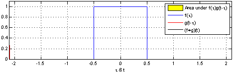 convolution visualisation