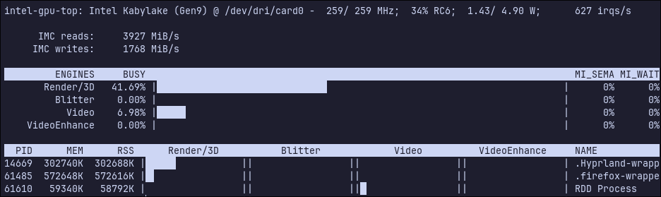 intel_gpu_top